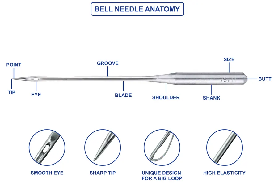 Bell Sewing Machine Needle Anatomy Diagram